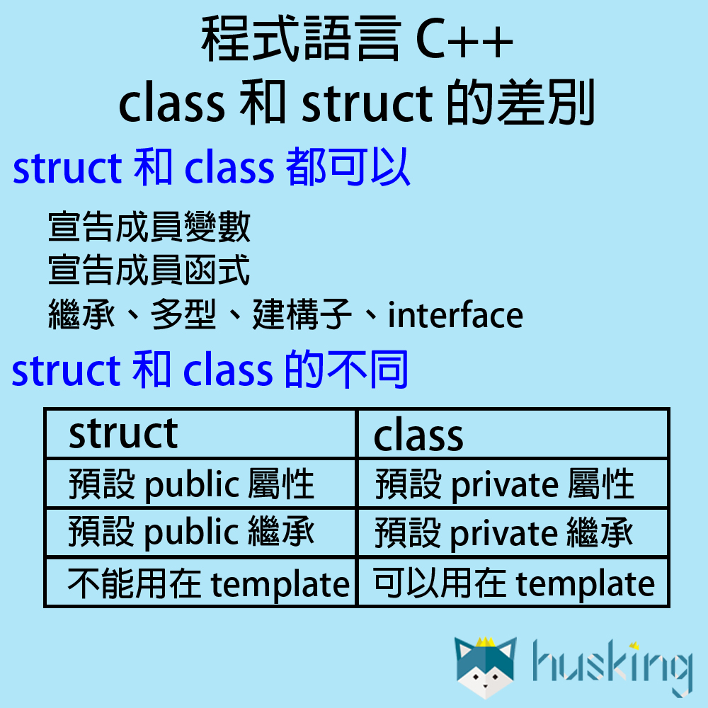 c-template-struct